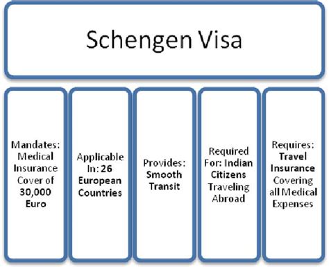 travel insurance for all schengen countries